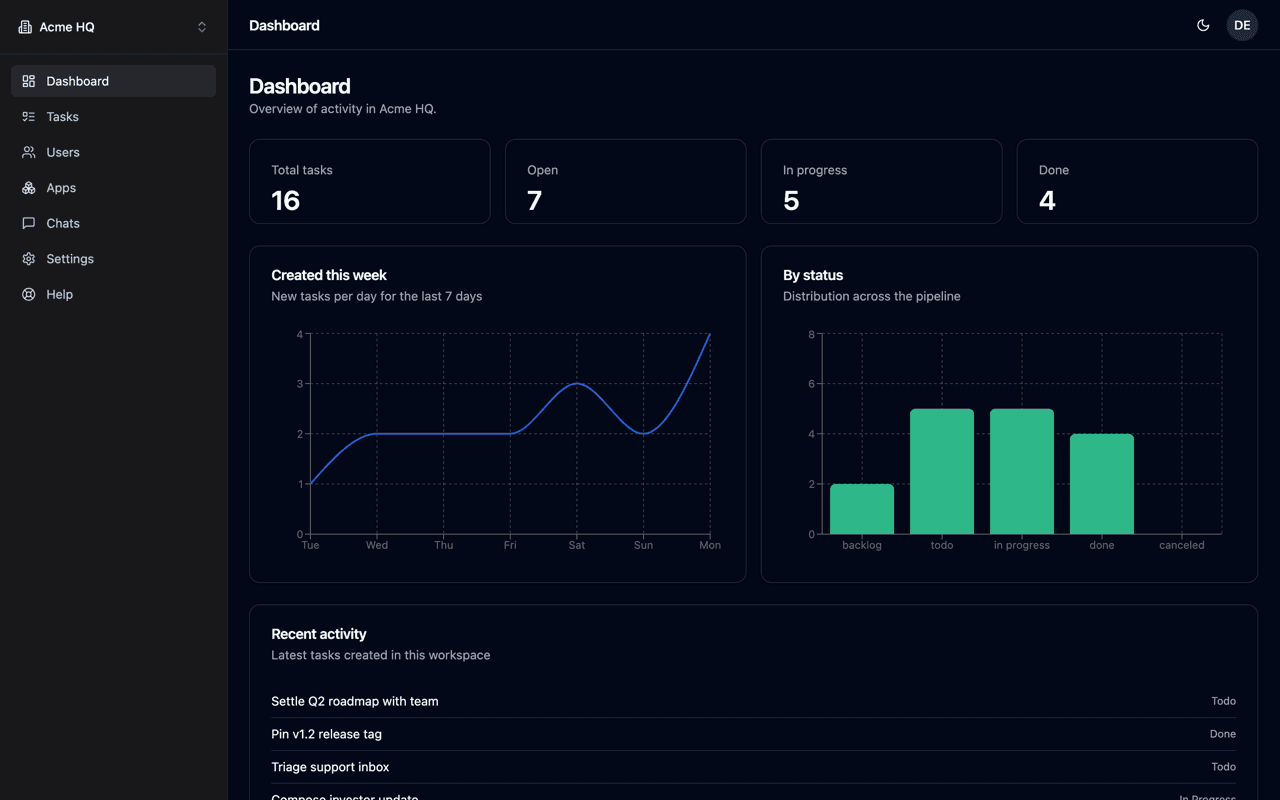 Admin Dashboard cover