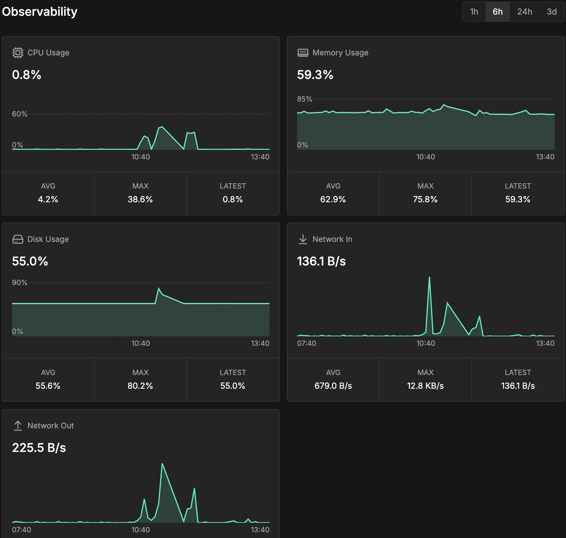 Observability section