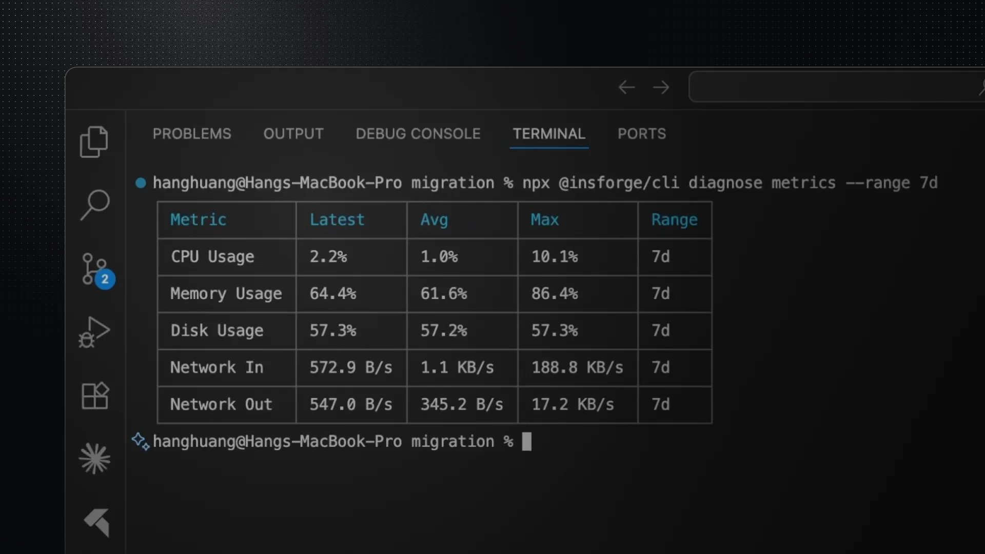 insforge diagnose metrics CLI output showing CPU, memory, disk, network