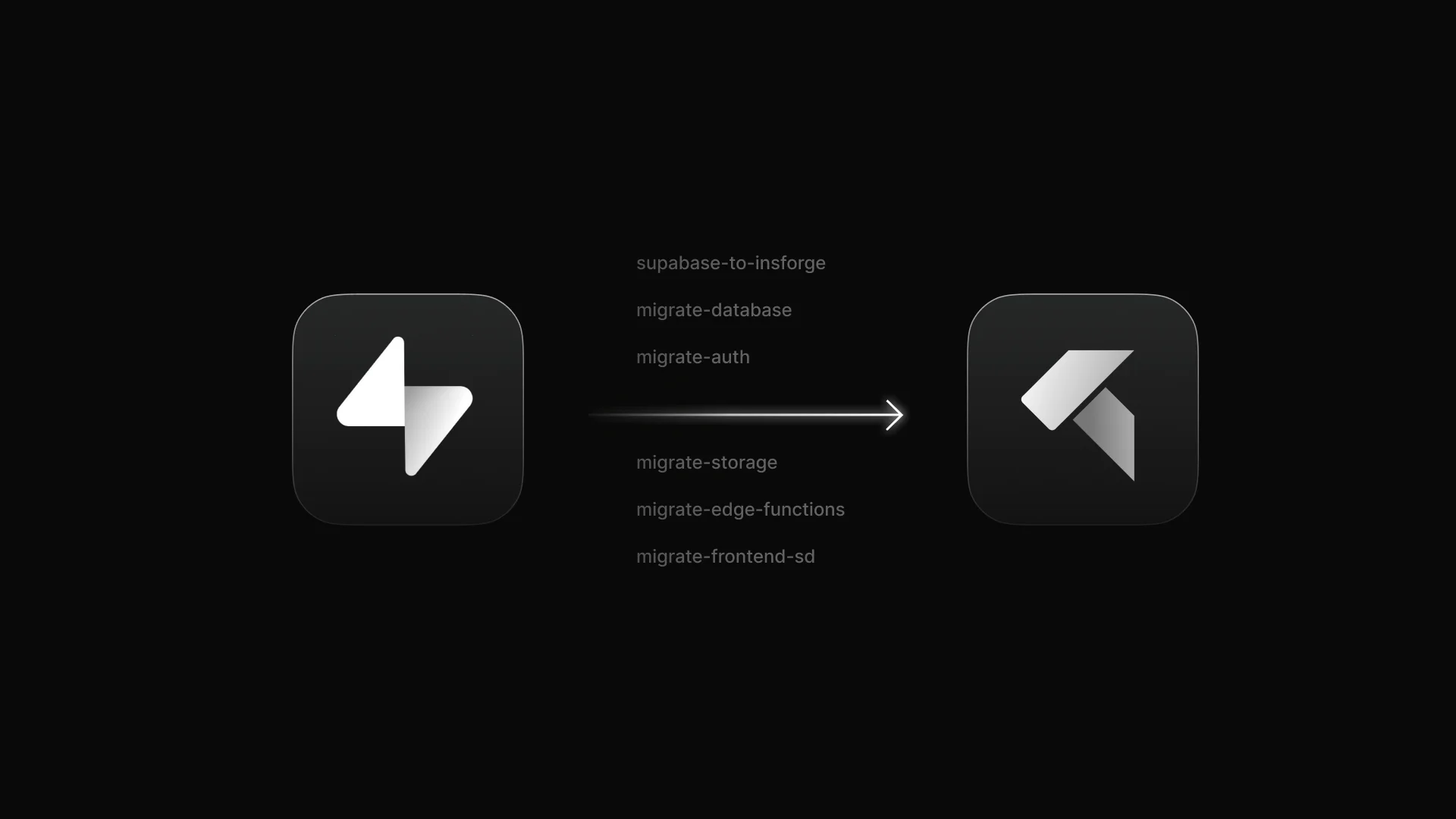 Supabase to InsForge migration skills